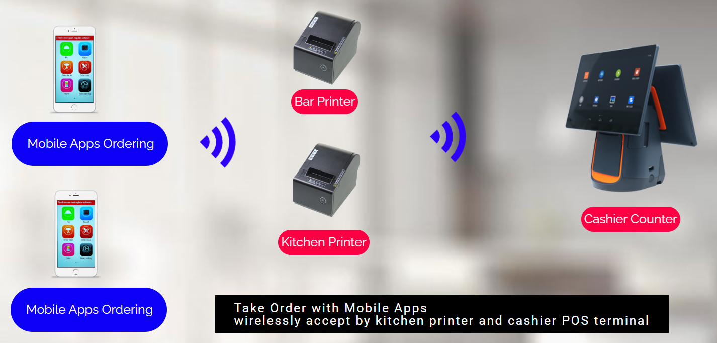 Android POS