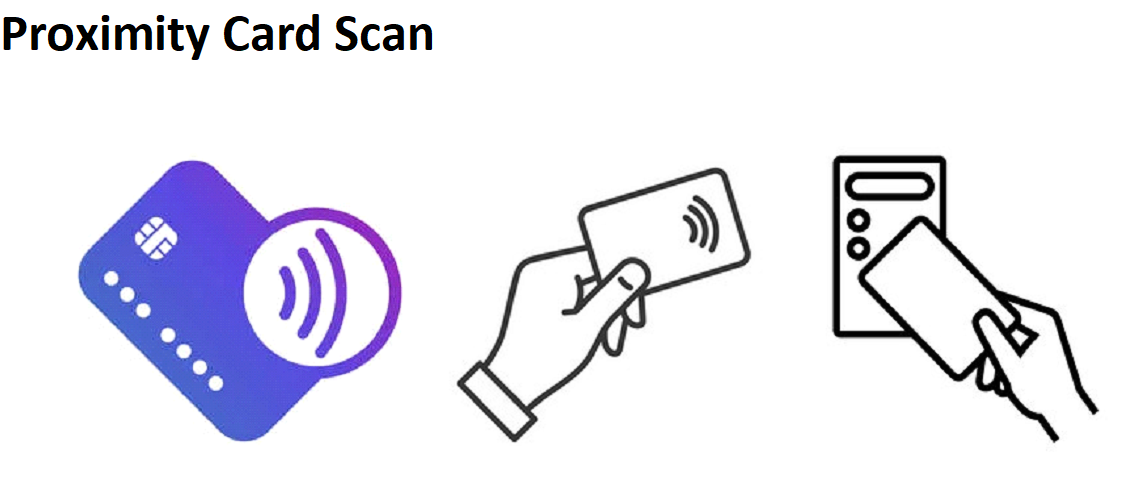 Scan Method 4